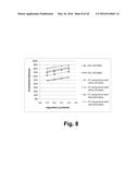 Compositions for saccharification of cellulosic material diagram and image