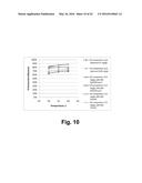 Compositions for saccharification of cellulosic material diagram and image