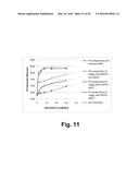 Compositions for saccharification of cellulosic material diagram and image