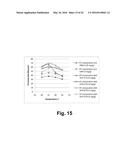 Compositions for saccharification of cellulosic material diagram and image