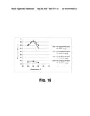 Compositions for saccharification of cellulosic material diagram and image