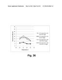 Compositions for saccharification of cellulosic material diagram and image