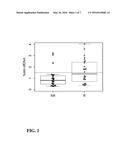 METHODS OF MONITORING IMMUNOSUPPRESSIVE THERAPIES IN A TRANSPLANT     RECIPIENT diagram and image