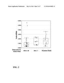 METHODS OF MONITORING IMMUNOSUPPRESSIVE THERAPIES IN A TRANSPLANT     RECIPIENT diagram and image