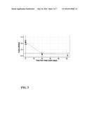 METHODS OF MONITORING IMMUNOSUPPRESSIVE THERAPIES IN A TRANSPLANT     RECIPIENT diagram and image