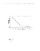 METHODS OF MONITORING IMMUNOSUPPRESSIVE THERAPIES IN A TRANSPLANT     RECIPIENT diagram and image