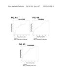 METHODS OF MONITORING IMMUNOSUPPRESSIVE THERAPIES IN A TRANSPLANT     RECIPIENT diagram and image