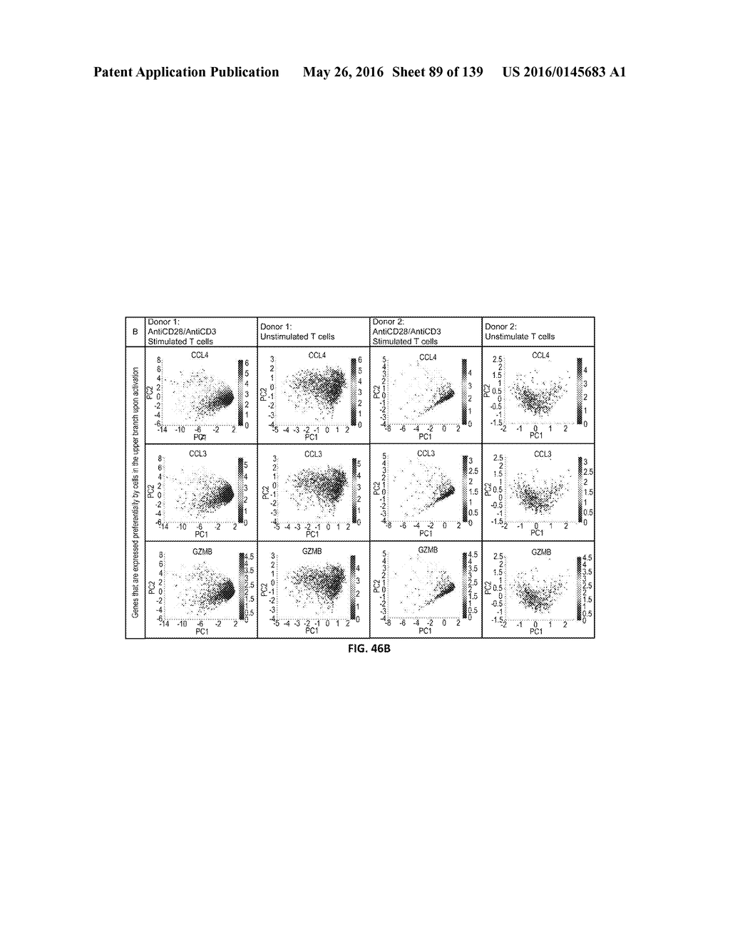 MASSIVELY PARALLEL SINGLE CELL ANALYSIS - diagram, schematic, and image 90