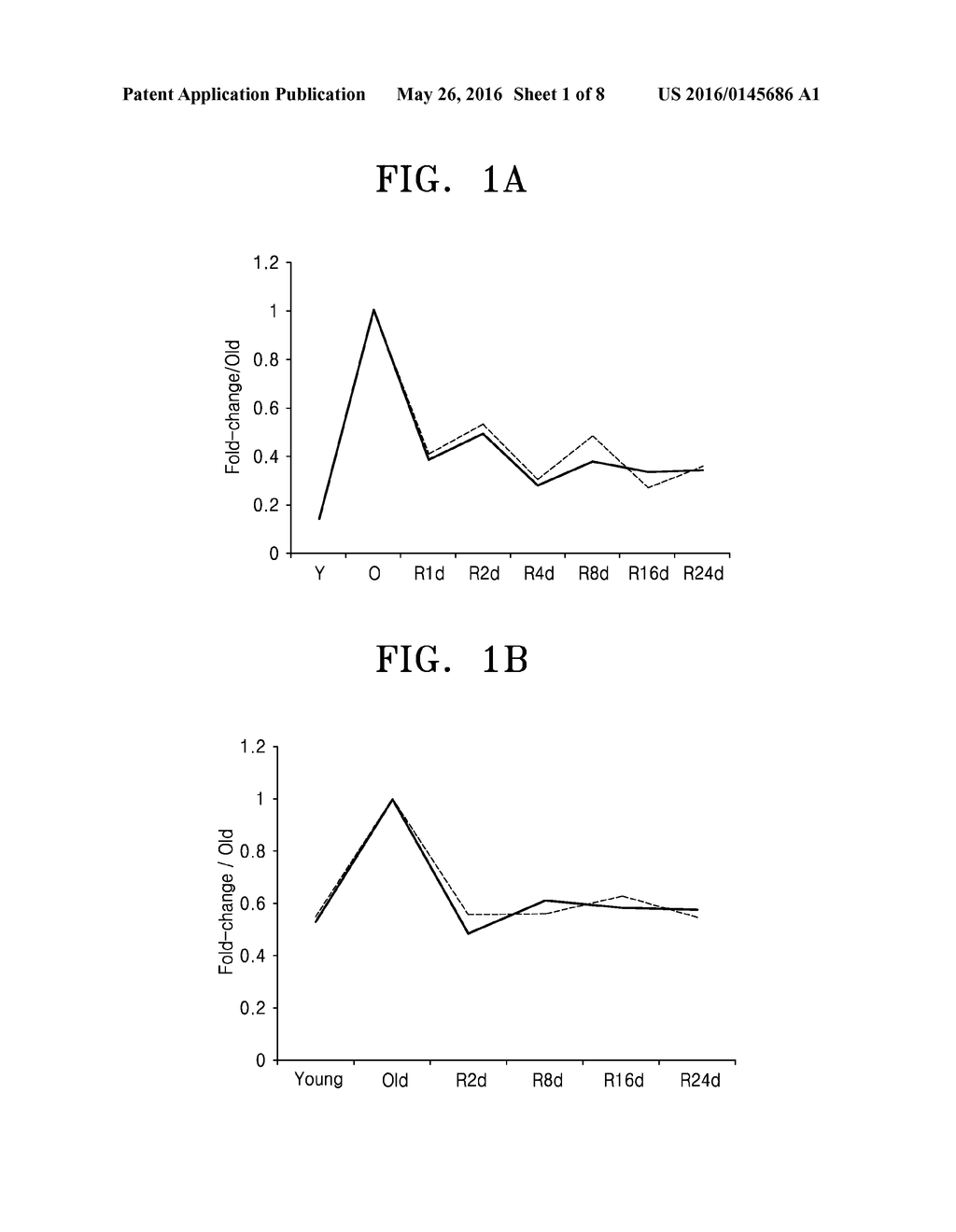 BIOMARKER FOR SENESCENCE AND USE THEREOF - diagram, schematic, and image 02