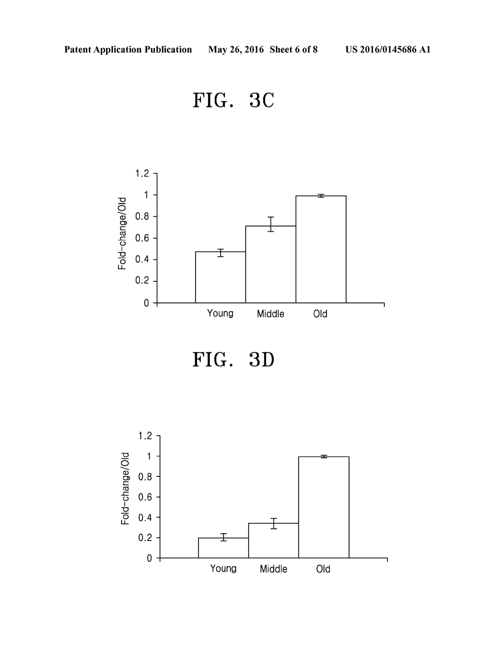 BIOMARKER FOR SENESCENCE AND USE THEREOF - diagram, schematic, and image 07