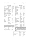 Methods and Compositions for Diagnosing Disease diagram and image