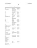 Methods and Compositions for Diagnosing Disease diagram and image