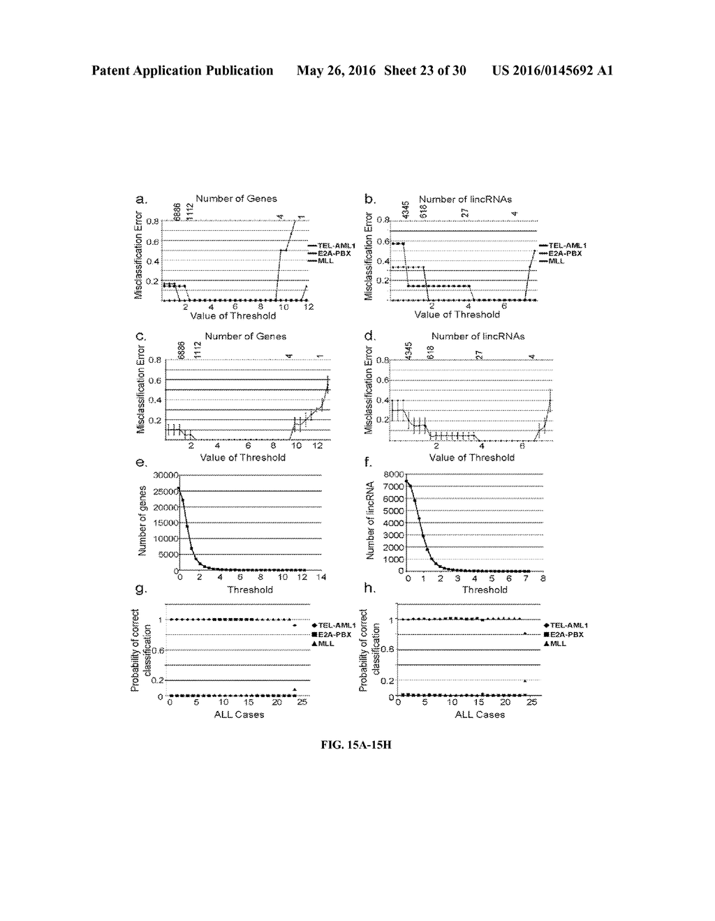 METHODS AND COMPOSITIONS INVOLVING LINCRNA AND LEUKEMIA - diagram, schematic, and image 24