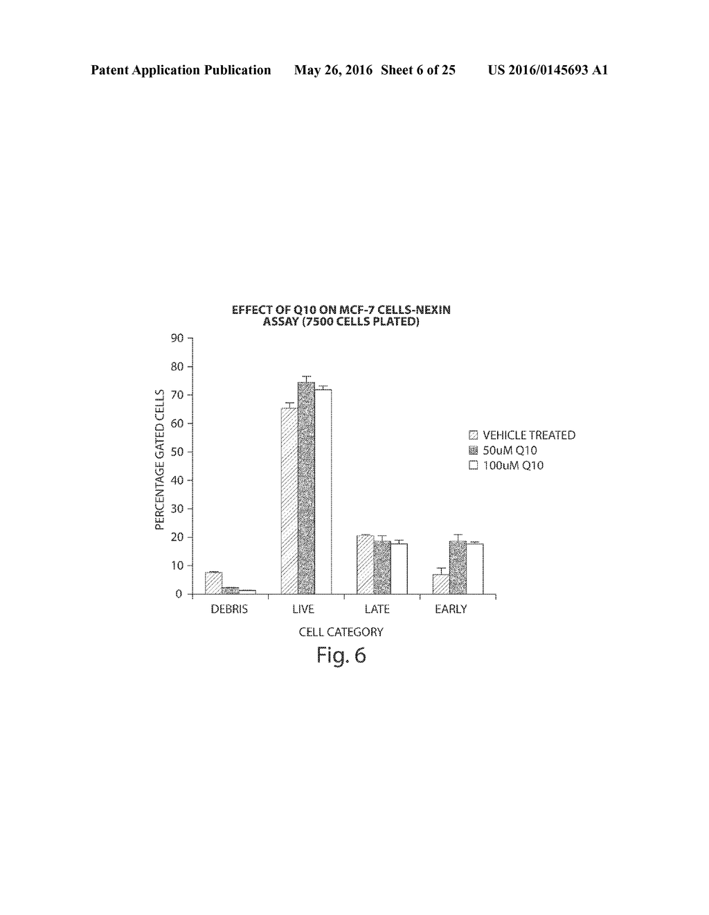 METHODS FOR THE DIAGNOSIS OF ONCOLOGICAL DISORDERS USING EPIMETABOLIC     SHIFTERS, MULTIDIMENSIONAL INTRACELLULAR MOLECULES, OR ENVIRONMENTAL     INFLUENCERS - diagram, schematic, and image 07