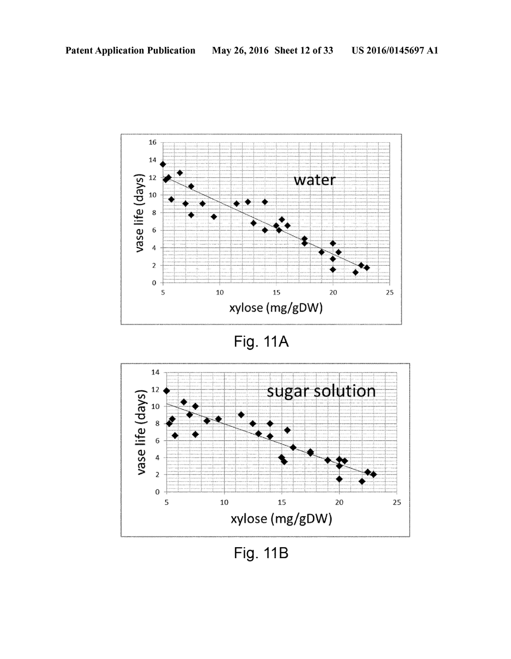 A Method for Determining the Vase Life or Storage History of One or More     Cut Flowers, Wherein the Method Comprises Assaying Xylose Concentration     or Beta-Xylosidase Expression/Activity - diagram, schematic, and image 13