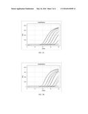 PRIMERS AND PROBES FOR DETECTION AND DISCRIMINATION OF EBOLA VIRUS diagram and image