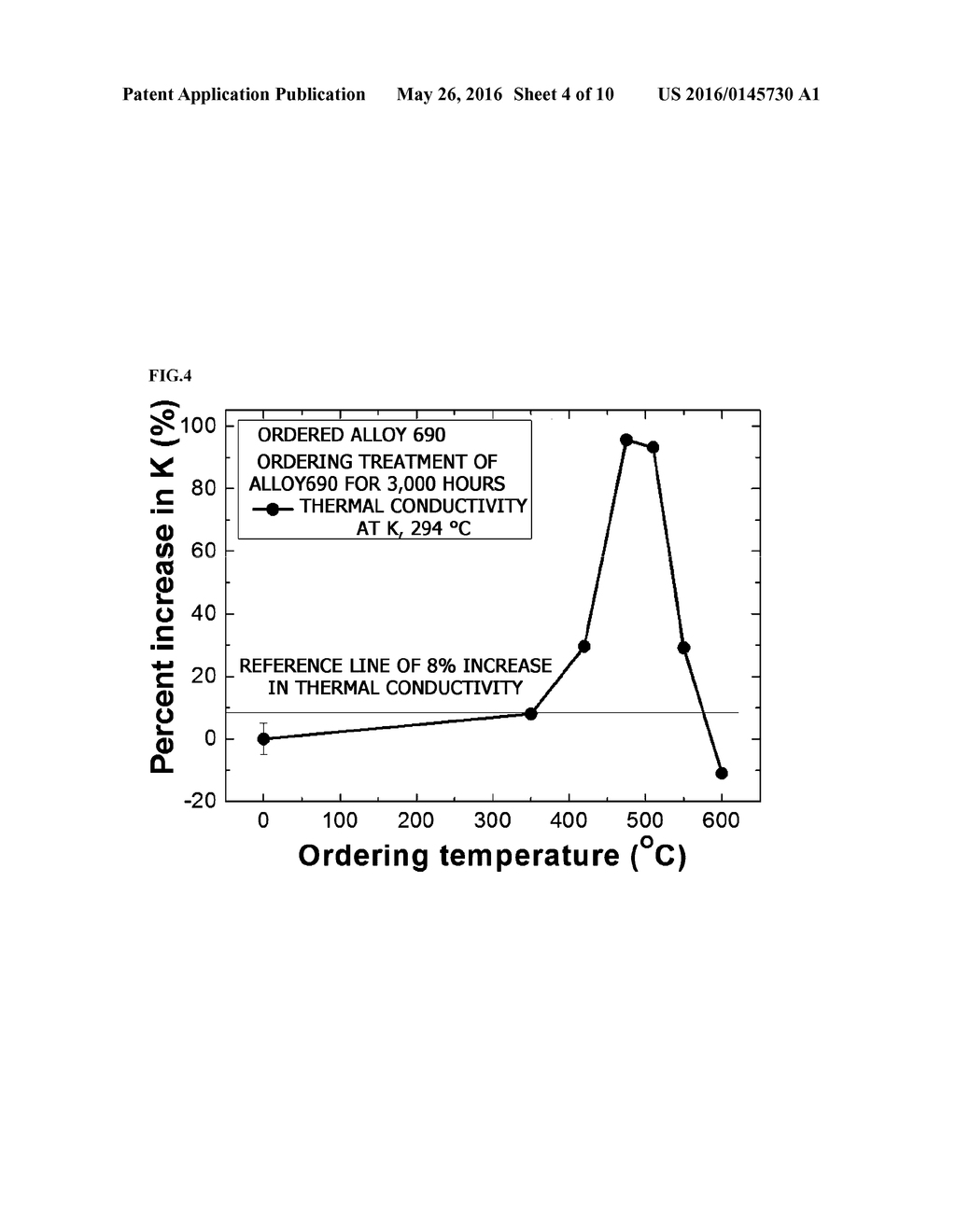 PRODUCTION METHOD FOR ALLOY 690 ORDERED ALLOY OF IMPROVED THERMAL     CONDUCTIVITY, AND ALLOY 690 ORDERED ALLOY PRODUCED THEREBY - diagram, schematic, and image 05