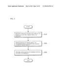 IMAGE PROCESSING-BASED LITHOGRAPHY SYSTEM AND METHOD OF COATING TARGET     OBJECT diagram and image