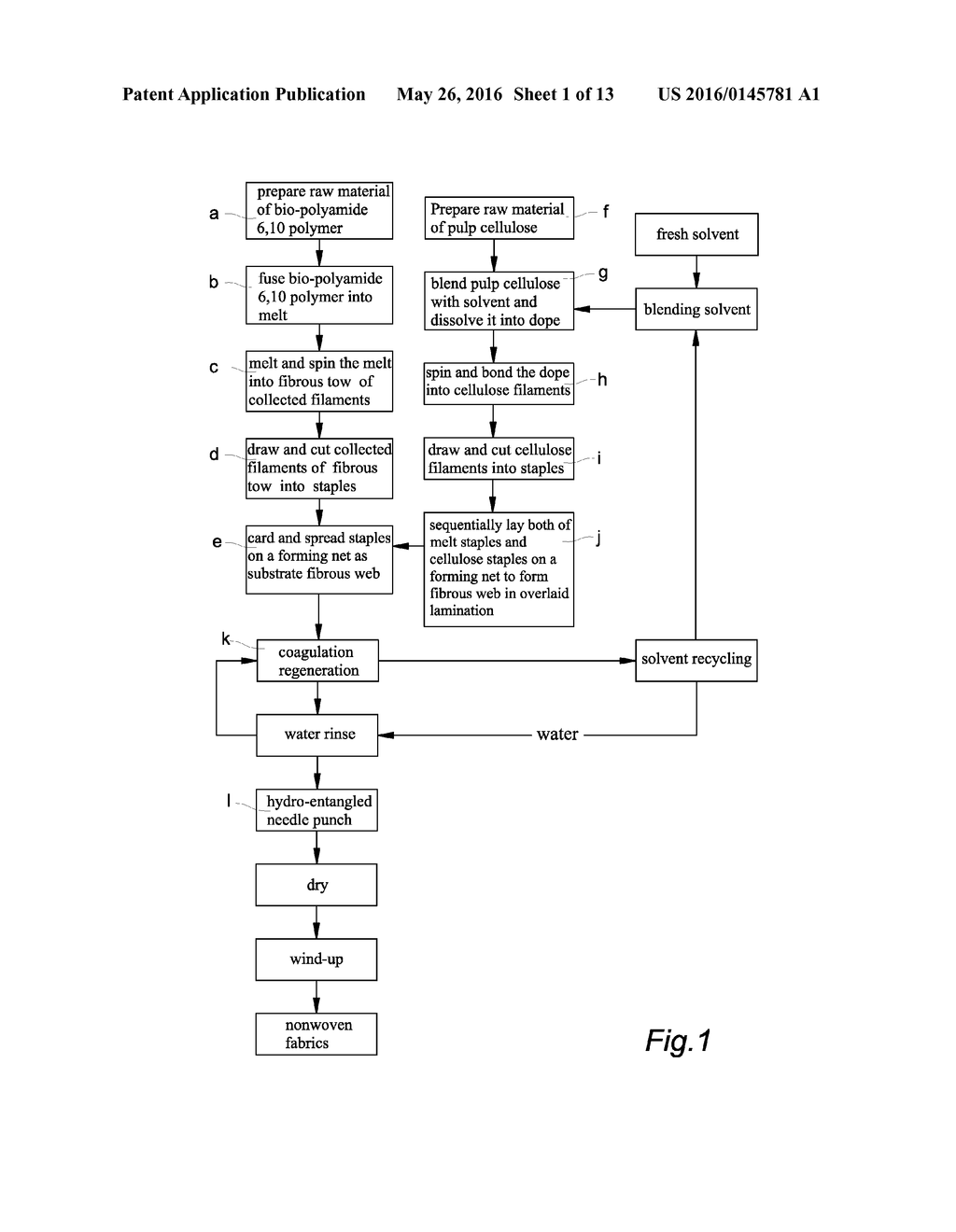 STAPLED MELT SPINNING METHOD FOR PRODUCING NON-WOVEN FABRICS WITH     HYGROSCOPIC METASTATIC FEATURE - diagram, schematic, and image 02