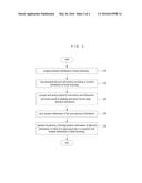 UNDERGROUND LOCALIZATION METHOD AND SYSTEM THEREFOR diagram and image