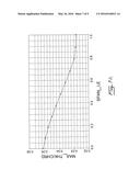 AIRFOIL WITH STEPPED SPANWISE THICKNESS DISTRIBUTION diagram and image