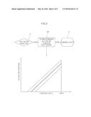 TURBOCHARGER CONTROL DUTY DEVIATION COMPENSATION METHOD diagram and image