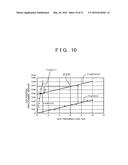 METHOD FOR MEASURING BEARING CUP GAP IN UNIVERSAL JOINT AND METHOD FOR     MANUFACTURING UNIVERSAL JOINT TO WHICH THE MEASURING METHOD IS APPLIED diagram and image