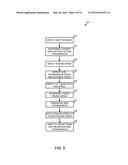 ELECTRONIC CONTROL OF A TRANSMISSION diagram and image