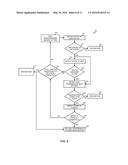 ELECTRONIC CONTROL OF A TRANSMISSION diagram and image