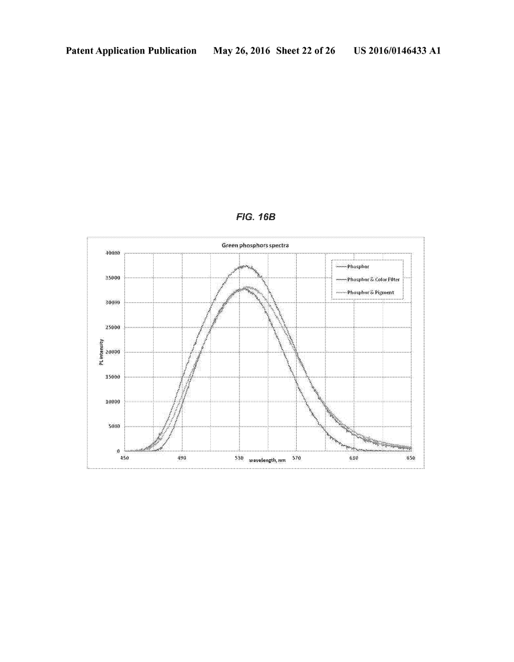 OPTICALLY EXCITED PHOSPHOR DISPLAY SCREENS HAVING COLORING FILTERING     PIGMENTS EMBEDDED IN PHOSPHOR MIXTURES - diagram, schematic, and image 23