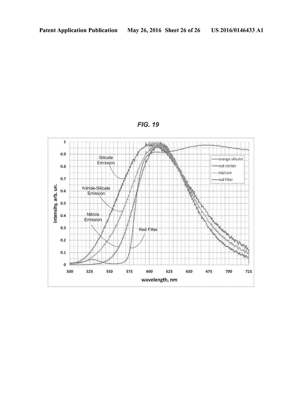 OPTICALLY EXCITED PHOSPHOR DISPLAY SCREENS HAVING COLORING FILTERING     PIGMENTS EMBEDDED IN PHOSPHOR MIXTURES - diagram, schematic, and image 27