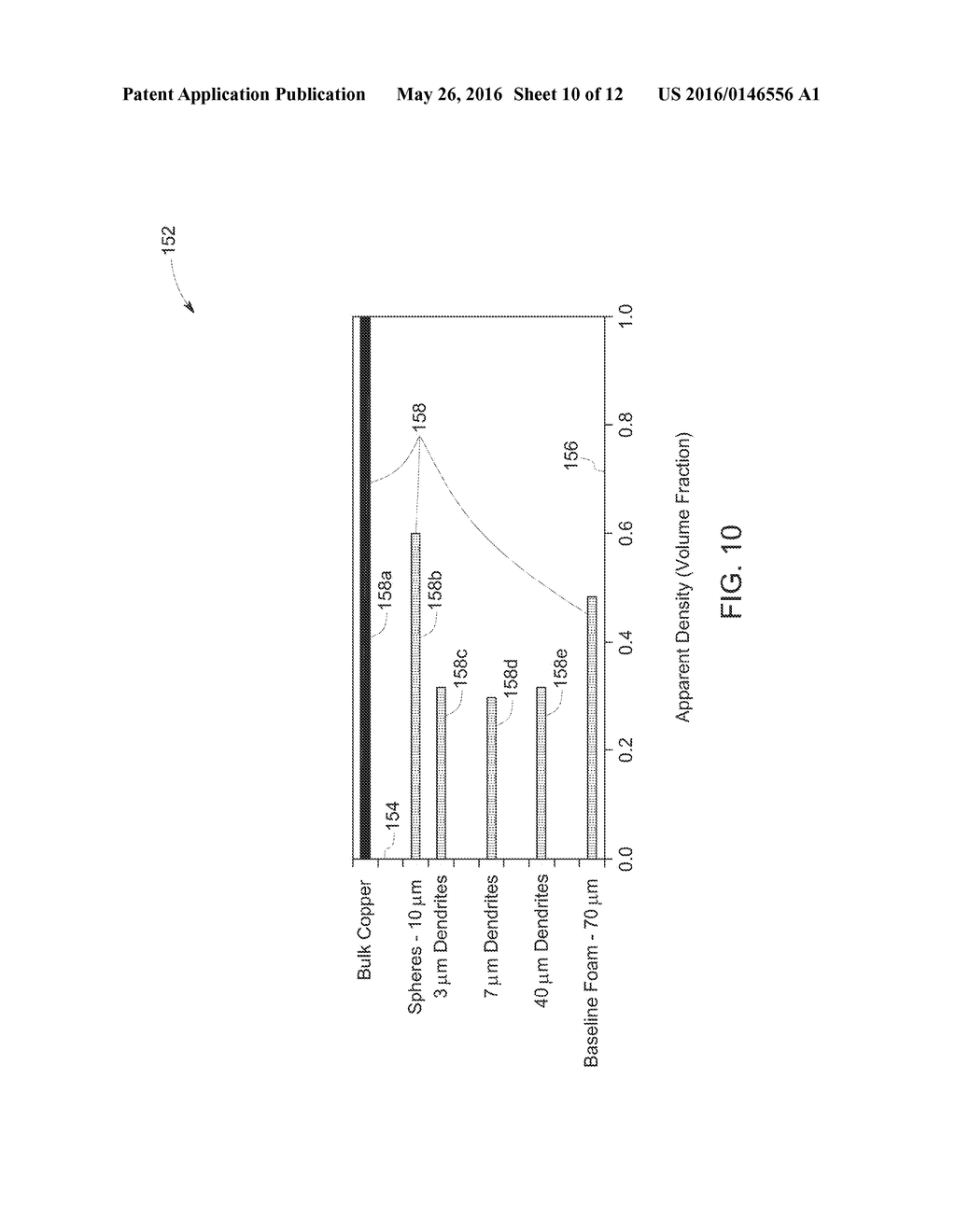 HIGH SPECIFIC AREA COMPOSITE FOAM AND AN ASSOCIATED METHOD OF FABRICATION - diagram, schematic, and image 11