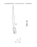 NOVEL TECHNIQUE OF DISPLACEMENT AND ROTATION MEASUREMENT diagram and image