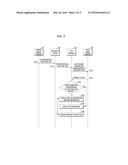 AVN TERMINAL AND CONTROL METHOD THEREOF diagram and image