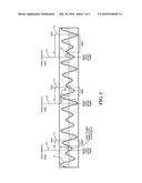 Apparatus and Method for Signal Synchronization diagram and image