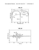 Fiber Optic Distributed Vibration Sensing With Wavenumber Sensitivity     Correction diagram and image