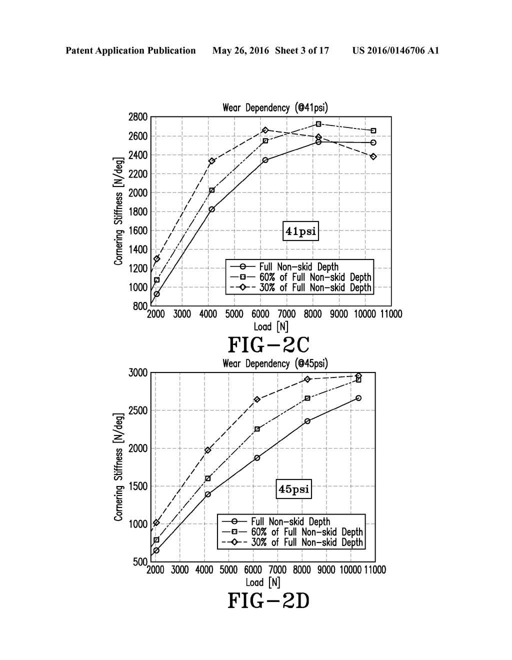 TIRE CORNERING STIFFNESS ESTIMATION SYSTEM AND METHOD - diagram, schematic, and image 04