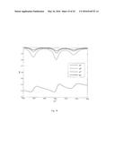 Apparatus and a method for spectroscopic ellipsometry, in particular     infrared spectroscopic ellipsometry diagram and image