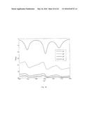 Apparatus and a method for spectroscopic ellipsometry, in particular     infrared spectroscopic ellipsometry diagram and image