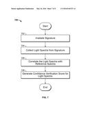 SYSTEM AND METHOD FOR SIGNATURE VERIFICATION diagram and image