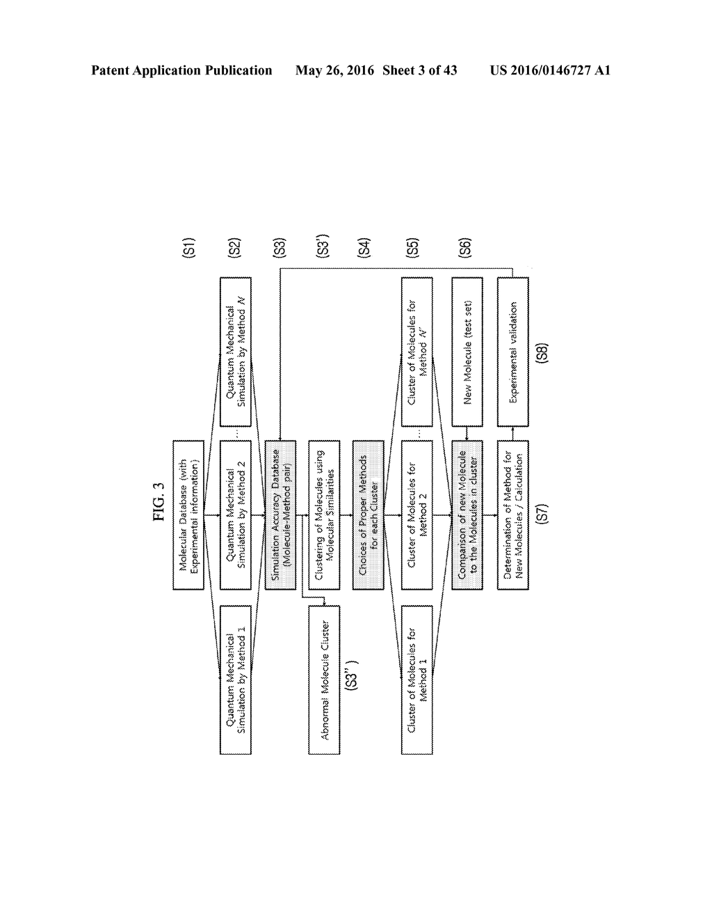 METHODS AND SYSTEMS OF COMPUTATIONAL ANALYSIS FOR PREDICTING     CHARACTERISTICS OF COMPOUND - diagram, schematic, and image 04