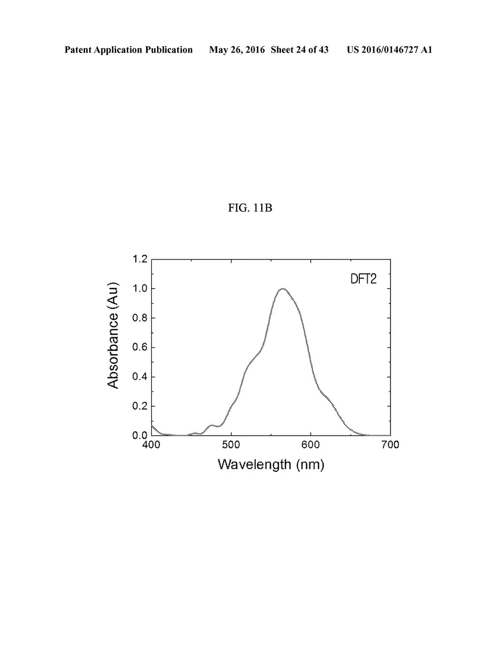 METHODS AND SYSTEMS OF COMPUTATIONAL ANALYSIS FOR PREDICTING     CHARACTERISTICS OF COMPOUND - diagram, schematic, and image 25