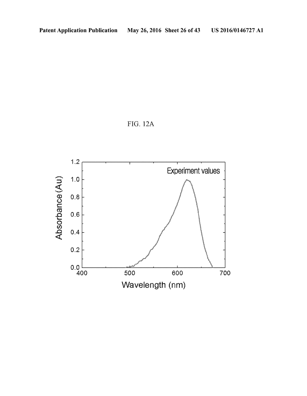 METHODS AND SYSTEMS OF COMPUTATIONAL ANALYSIS FOR PREDICTING     CHARACTERISTICS OF COMPOUND - diagram, schematic, and image 27