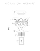 Method and Apparatus for Manipulating Near Field Using Light Scattering diagram and image