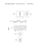 Method and Apparatus for Manipulating Near Field Using Light Scattering diagram and image