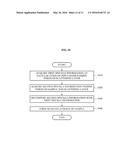 Method and Apparatus for Manipulating Near Field Using Light Scattering diagram and image