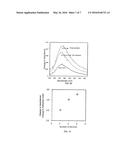 METHOD FOR MANUFACTURING NANOPARTICLE ARRAY, SURFACE PLASMON     RESONANCE-BASED SENSOR AND METHOD FOR ANALYZING USING SAME diagram and image