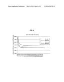 SYSTEMS AND METHODS FOR ELECTROCHEMICAL HEMATOCRIT DETERMINATION BY     ALTERNATE CURRENT IMPEDANCE PHASE ANGLE DETERMINATIONS diagram and image