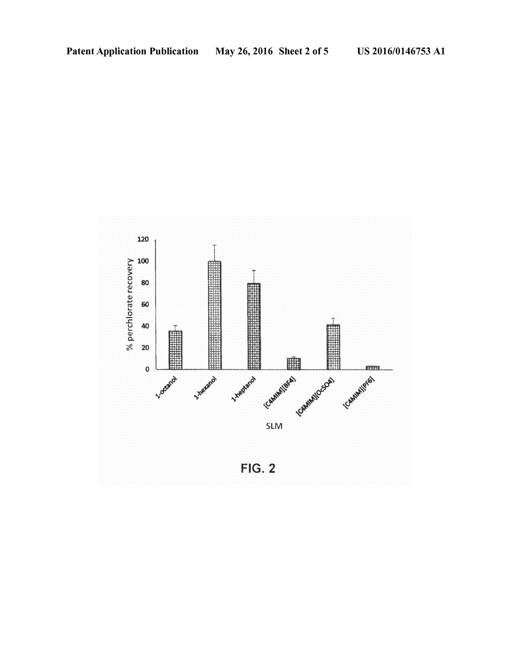 METHOD OF DETECTING AND QUANTIFYING PERCHLORATE CONTAMINATION - diagram, schematic, and image 03