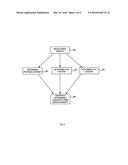 METHOD FOR DETERMINATION OF DIETARY FIBER CONTENT BY CENTRIFUGATION diagram and image